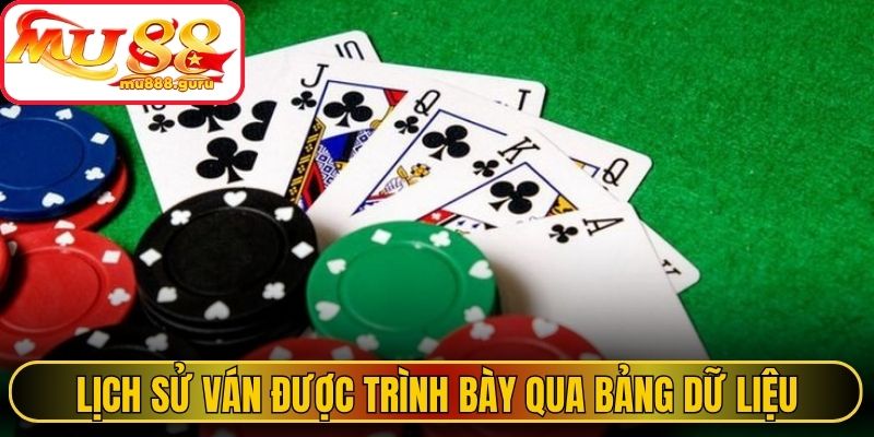 Lịch sử ván được trình bày qua bảng dữ liệu